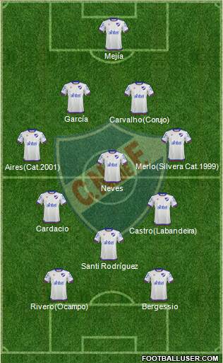 Club Nacional de Football Formation 2019