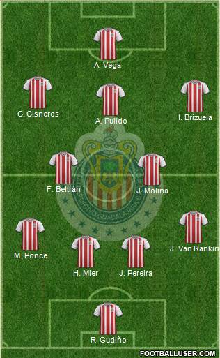 Club Guadalajara Formation 2019