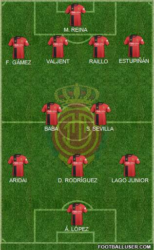 R.C.D. Mallorca S.A.D. Formation 2019