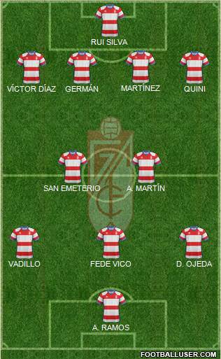 Granada C.F. Formation 2019