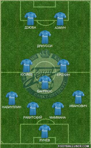 Zenit St. Petersburg Formation 2019