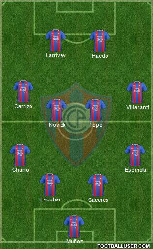 C Cerro Porteño Formation 2019