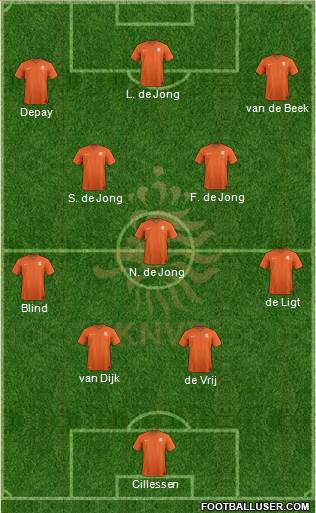 Holland Formation 2019