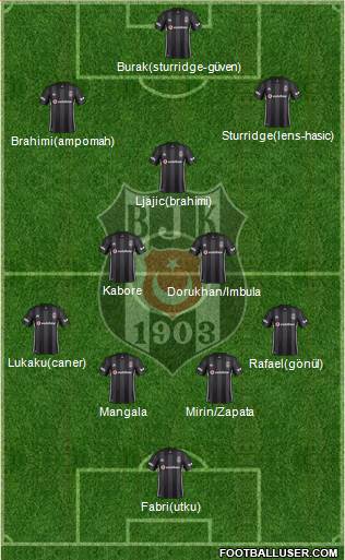 Besiktas JK Formation 2019