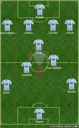 R.C. Celta S.A.D. Formation 2019