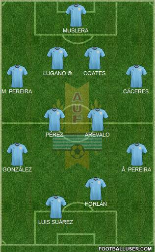 Uruguay Formation 2019