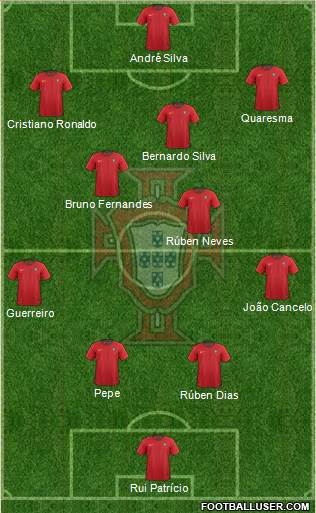 Portugal Formation 2019