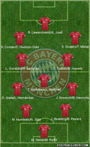 FC Bayern München Formation 2019