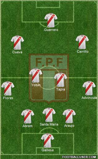 Peru Formation 2019