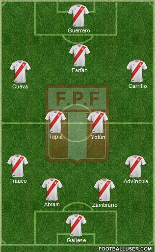 Peru Formation 2019