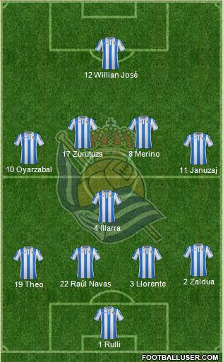 Real Sociedad S.A.D. Formation 2019