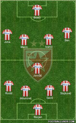 FC Red Star Belgrade Formation 2019