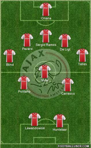 AFC Ajax Formation 2019