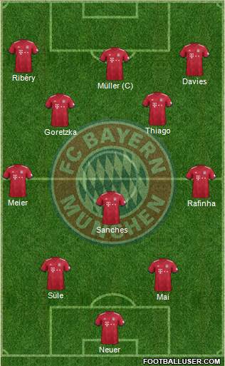 FC Bayern München Formation 2019