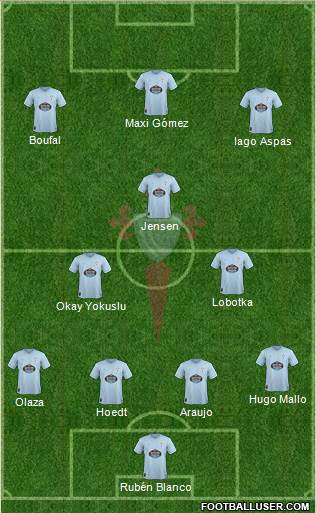 R.C. Celta S.A.D. Formation 2019