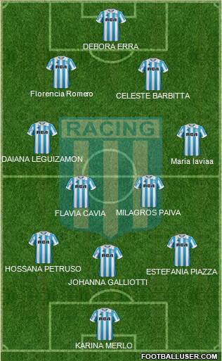 Racing Club Formation 2019