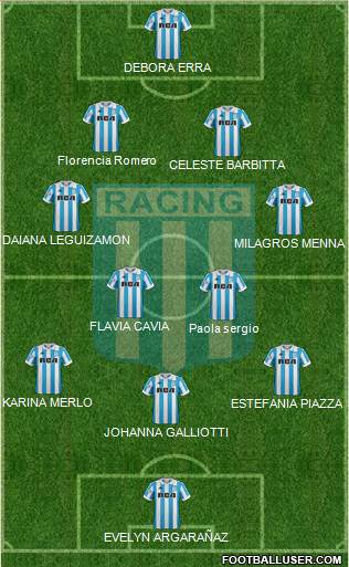 Racing Club Formation 2019