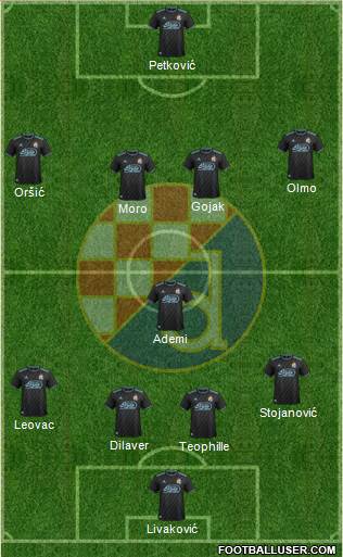 NK Dinamo Formation 2019