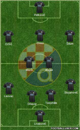 NK Dinamo Formation 2019