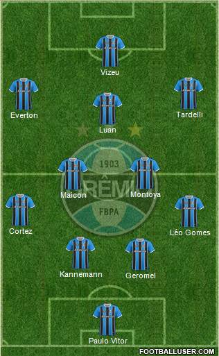 Grêmio FBPA Formation 2019