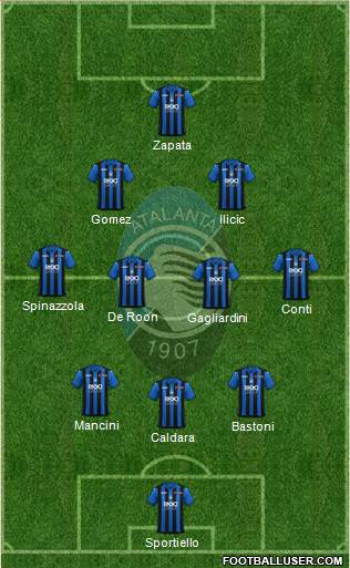 Atalanta Formation 2019