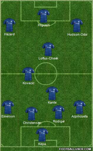 Chelsea Formation 2019