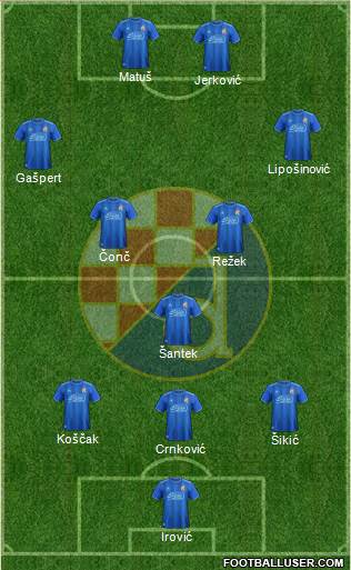 NK Dinamo Formation 2019