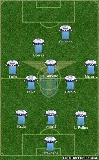 S.S. Lazio Formation 2019