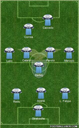 S.S. Lazio Formation 2019