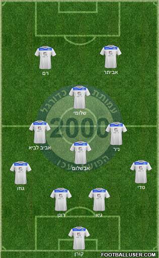 Hapoel Ako Formation 2019