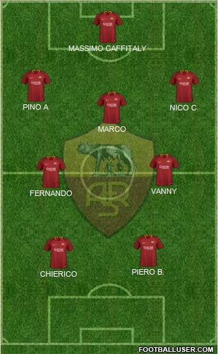 AS Roma Formation 2019