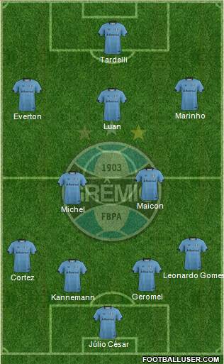 Grêmio FBPA Formation 2019