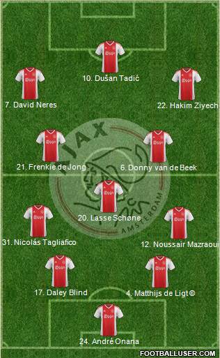 AFC Ajax Formation 2019