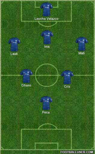 Chelsea Formation 2019