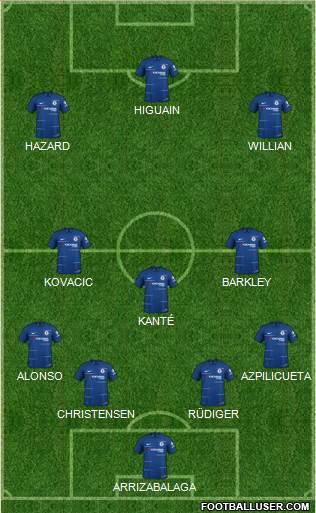 Chelsea Formation 2019