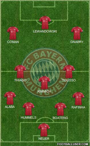 FC Bayern München Formation 2019