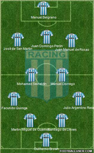 Racing Club Formation 2019