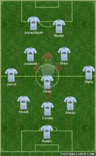 R.C. Celta S.A.D. Formation 2019