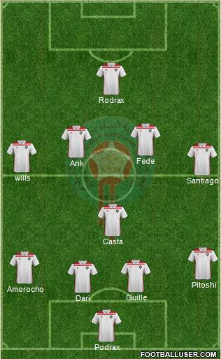 Morocco Formation 2019