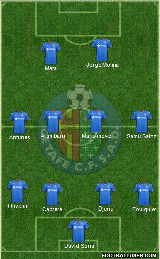 Getafe C.F., S.A.D. Formation 2019