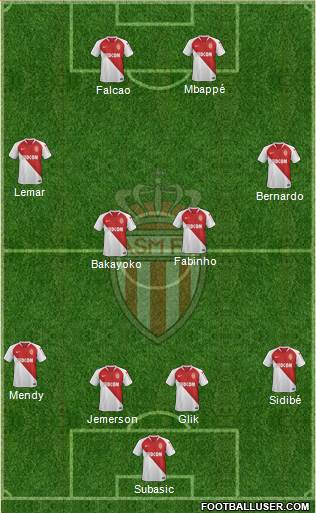 AS Monaco FC Formation 2019