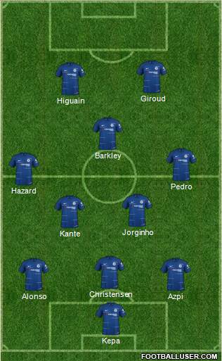 Chelsea Formation 2019