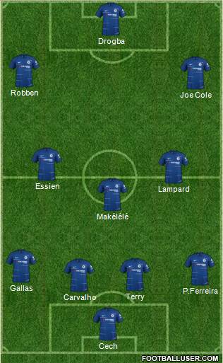 Chelsea Formation 2019