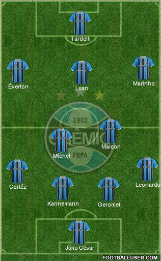 Grêmio FBPA Formation 2019