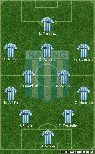 Racing Club Formation 2019