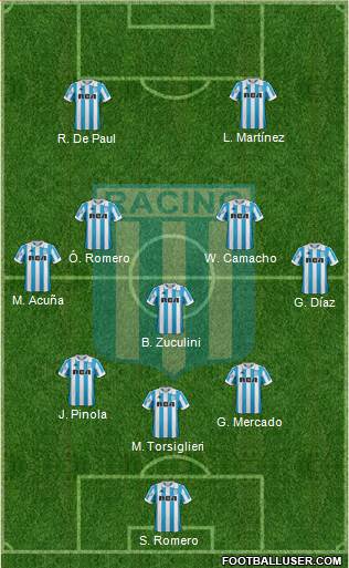 Racing Club Formation 2019