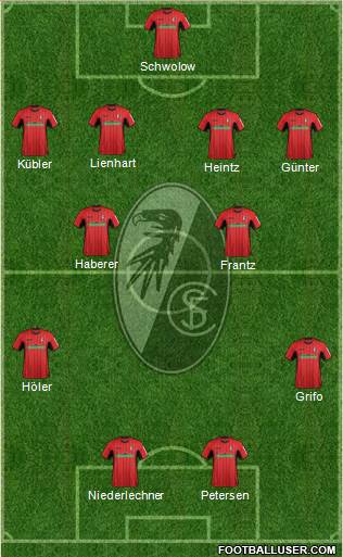 SC Freiburg Formation 2019