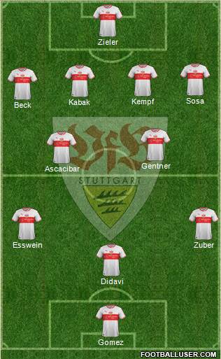 VfB Stuttgart Formation 2019