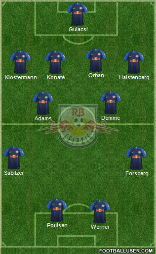 RasenBallsport Leipzig Formation 2019