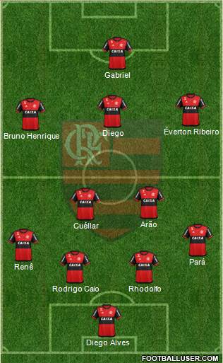 CR Flamengo Formation 2019